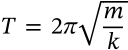 Period of Mass-Spring System