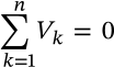 Kirchoff's Voltage Law