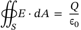 Gauss's Law (Integral Form)